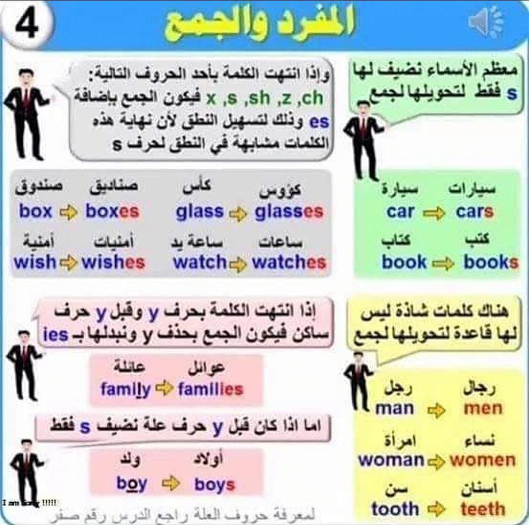 كورس لتعلم الانجليزية من الصفر بالعربية Pdf Taallim