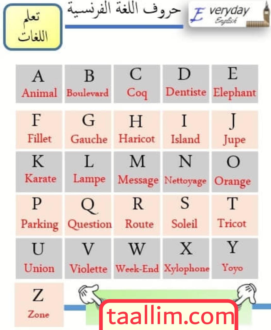 حروف اللغة الفرنسية وطريقة نطقها | Taallim