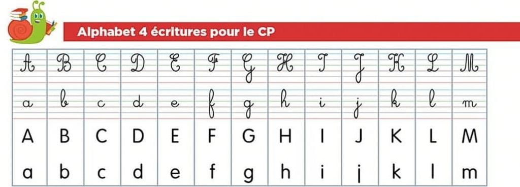 حروف اللغة الفرنسية 