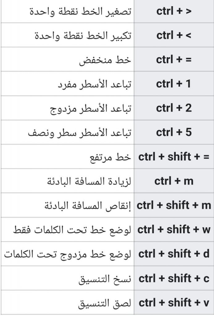 خيارات Microsoft Word المتقدمة  IMG-20211205-WA0011-693x1024