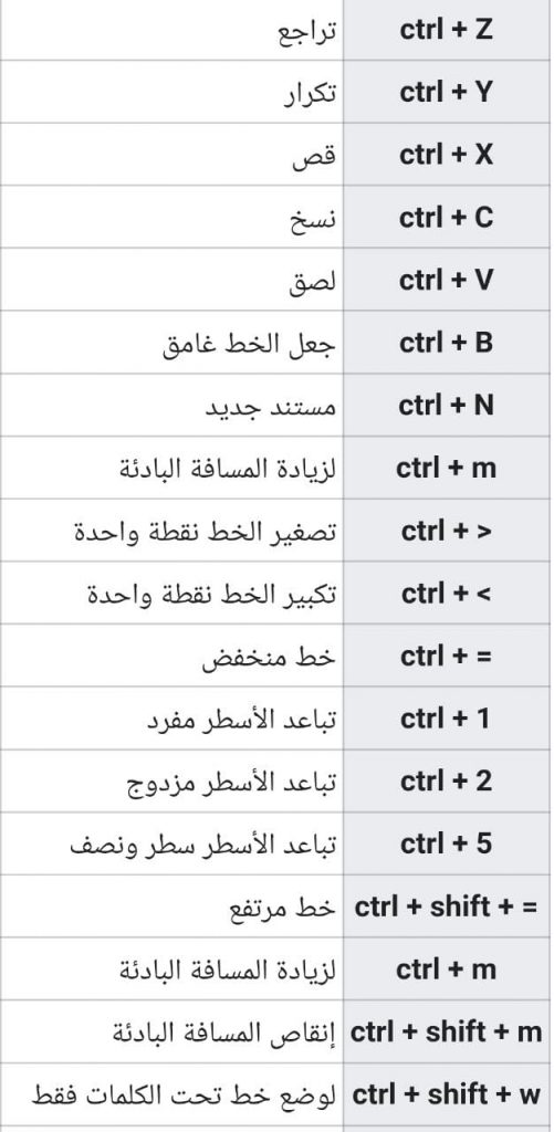 خيارات Microsoft Word المتقدمة  IMG-20211205-WA0012-501x1024