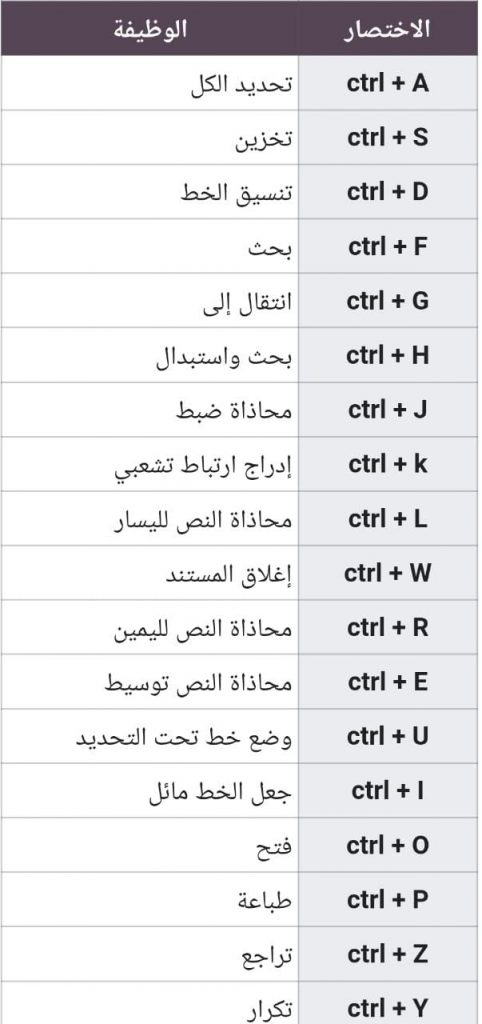 خيارات Microsoft Word المتقدمة  IMG-20211205-WA0013-482x1024