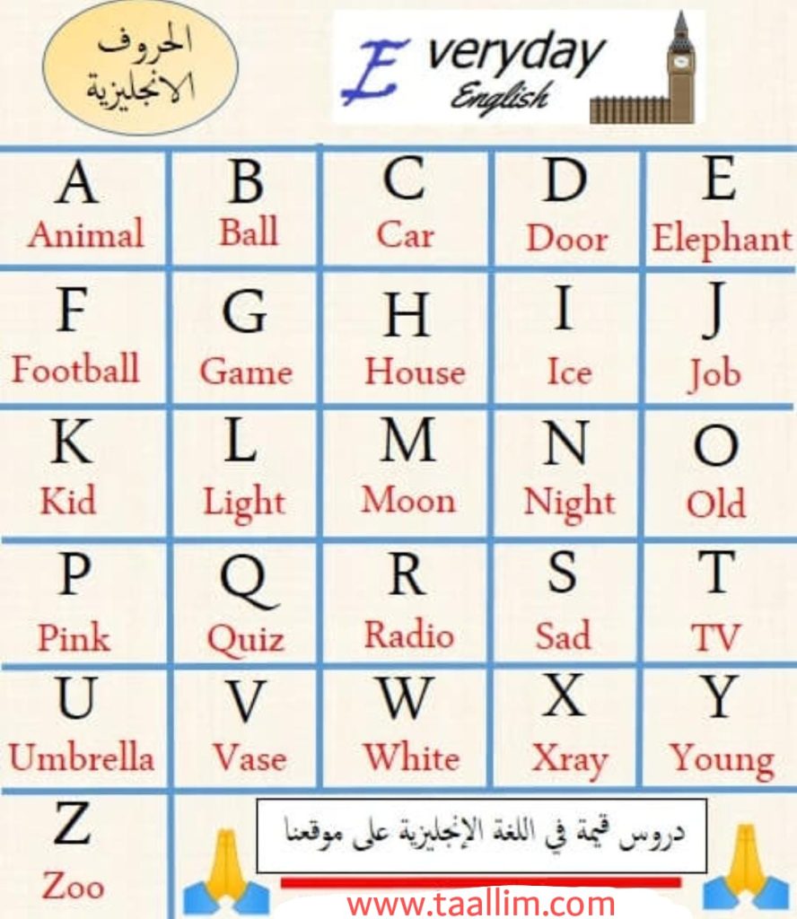 حروف الإنجليزية مع النطق بالعربي